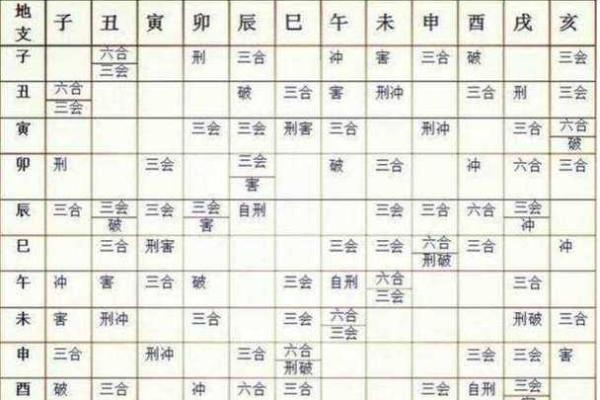 酉戌害八字
