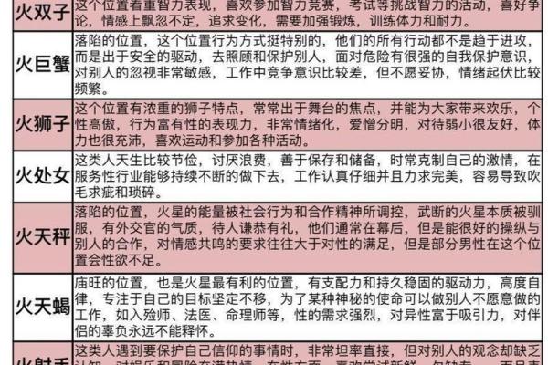 1963年出生的对应哪个星座呢