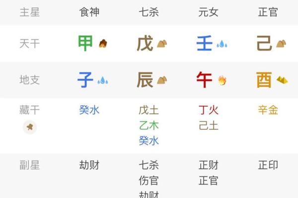 女人八字带官印代表什么