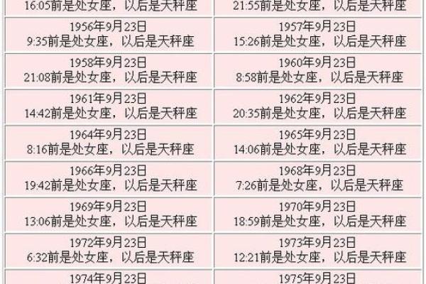 9月份是什么星座