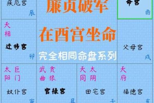 紫微斗数诸星落诸宫之:廉贞星父母宫详解 紫微斗数诸星落诸宫之:廉贞星父母宫详解