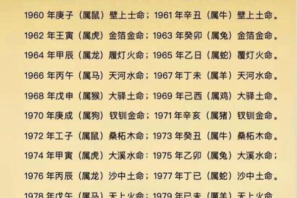 火命的人适合在什么方位工作