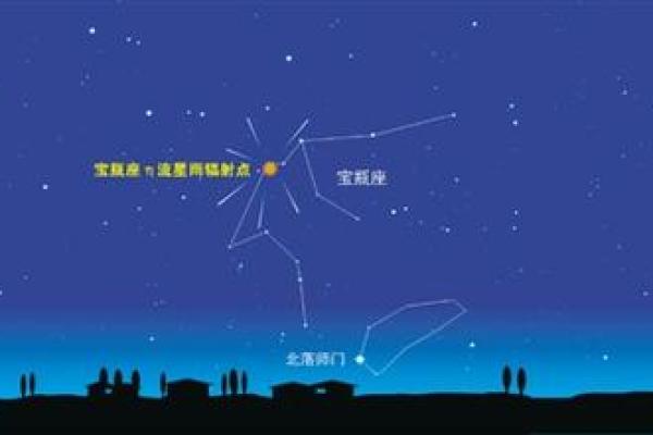 流星是落在哪里的星座
