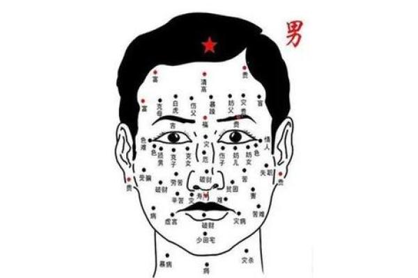 男人面相痣算命图解大全