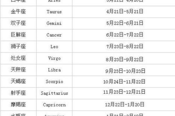 星座是看农历还是看阳历准吗