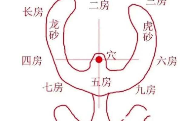 改善风水法：直断阳宅风水46法