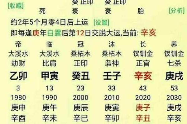 八字算卦以后财运