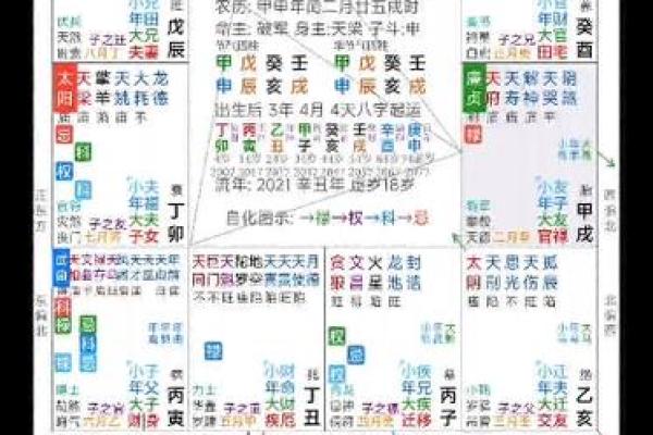 紫薇斗数看婚姻怎么样