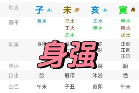 八字什么样的男人是潜力股