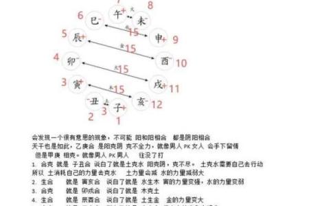 算命算相克