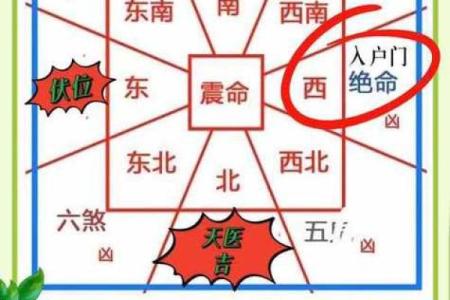 想要购买套房有什么风水禁忌解析