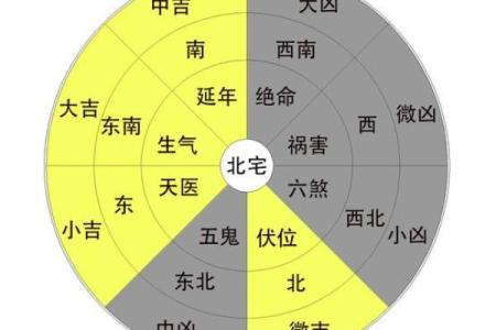房子方位布局风水