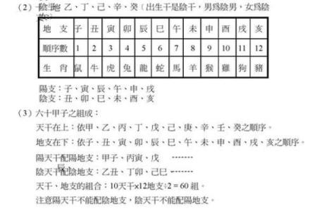 紫薇斗数歌诀