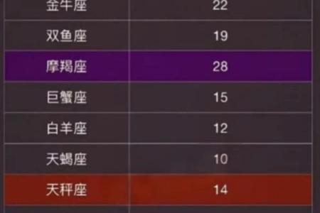 如何判别一个人是什么星座的人