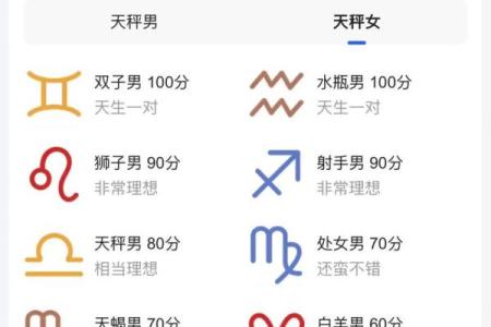 98年天秤座星座运势排名