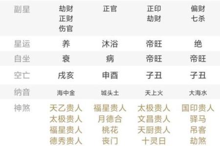 酉戌害八字