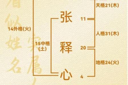 名字吉凶免费查询系统,姓名打分测试免费