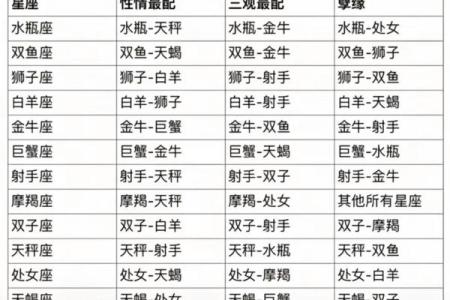 男女十二星座配对表