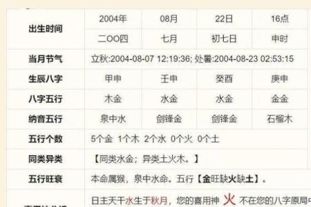 五行八字取名的原则及步骤！看完好名字不愁！