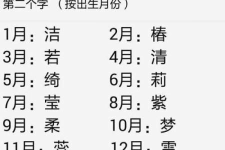 根据星座和生日取名字男生可以吗