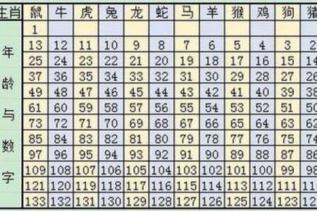 农历3月十二星座运势如何