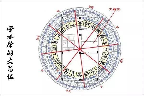 铜公鸡在风水的作用 铜公鸡在风水的作用阴宅