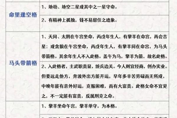紫薇斗数144张图解
