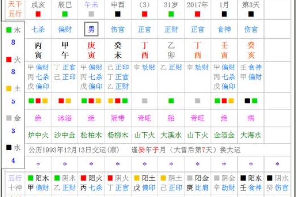 紫薇斗数查流年