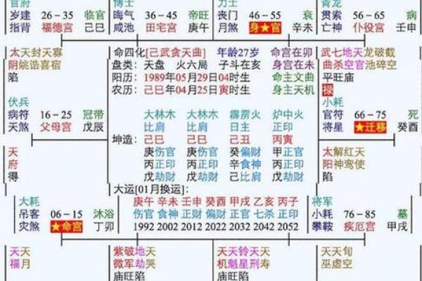 八字格局中上属于富贵嘛