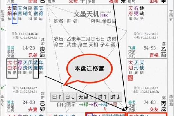 紫薇斗数小限详解