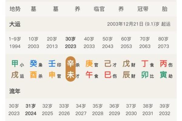 看命运八字算命