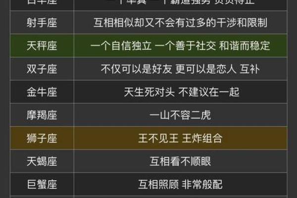 狮子女座和什么星座最适合当朋友闺蜜