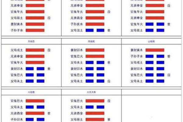 观音一日签周易 周易六爻每日一占