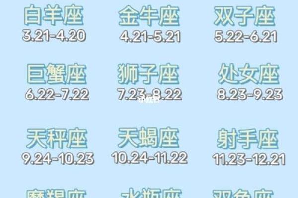 根据自己的属相星座月份来取网名可以吗