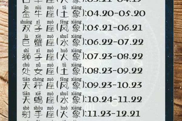 根据自己的属相星座月份来取网名可以吗