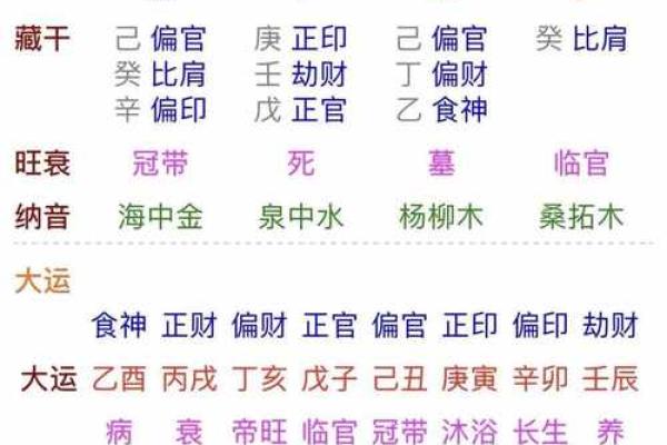 八字无大运
