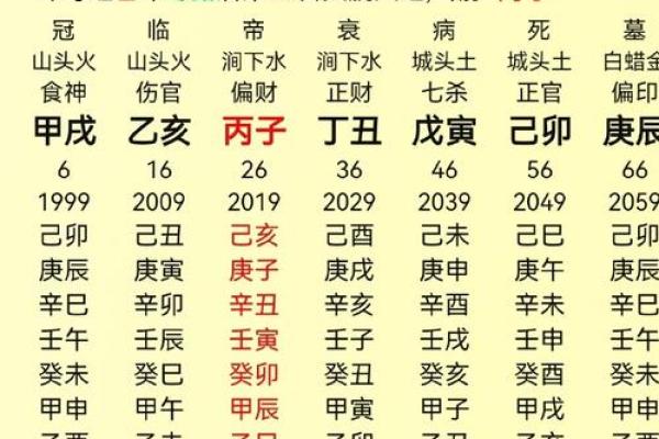 八字坐杀