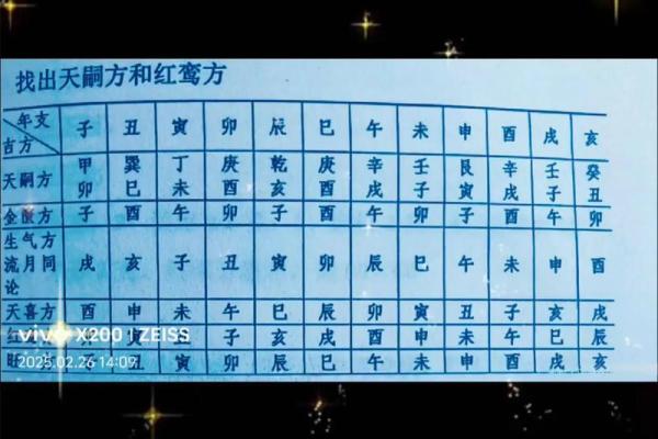 求子的风水阵