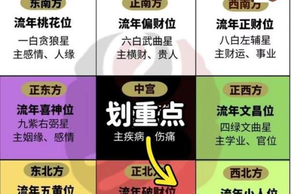 天星算命是