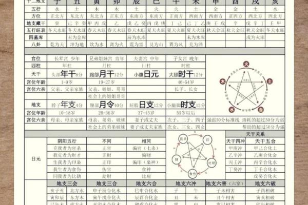 八字算今日运势,八字23年运势