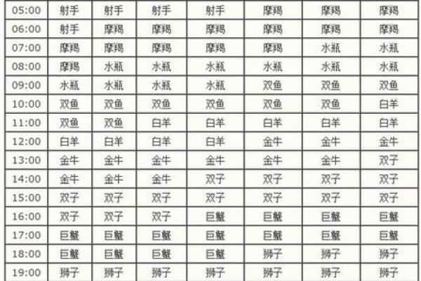 上升星座按农历算的吗