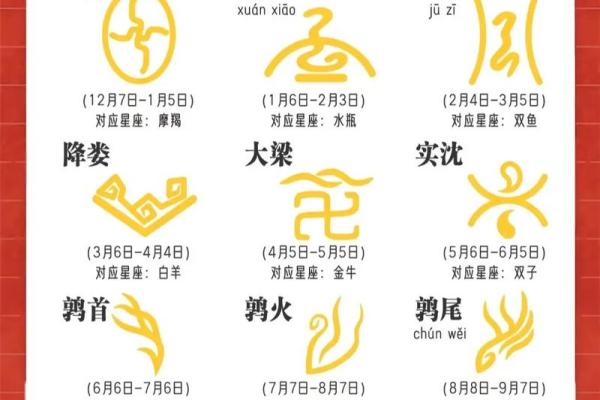 十二星座是按阴历还是阳历-阳历和阴历的辨别方
