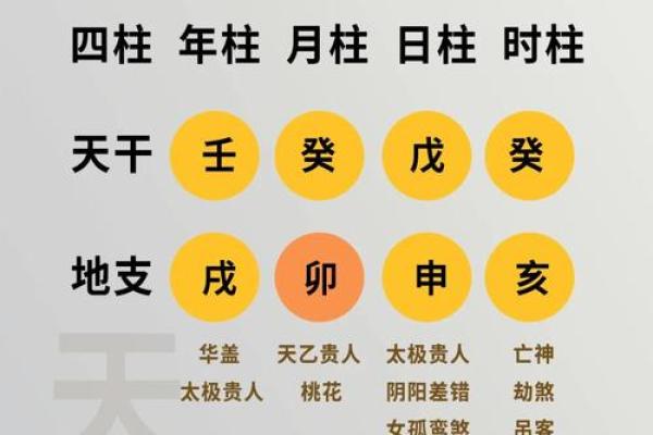 四柱预测：你会变成胖子吗？会发胖的八字有什么特点？