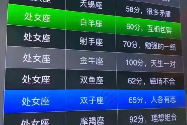 什么星座不适合未婚先孕的女人