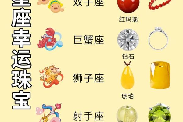 十二星座最适合的宝石是什么