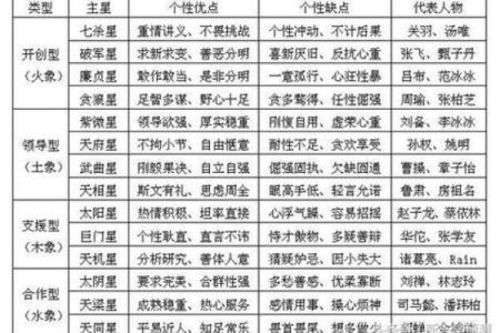 紫微斗数诸星落诸宫之：疾厄宫