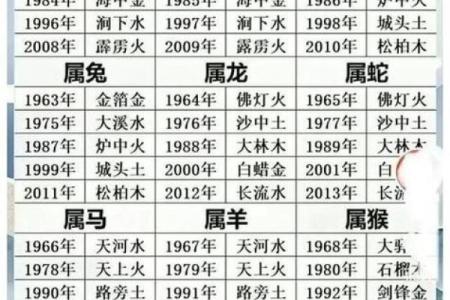 2015年属马办公室风水及事业运势