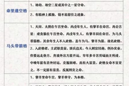 紫薇斗数144张图解