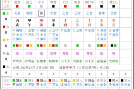 紫薇斗数查流年
