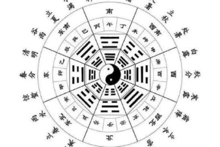 缺角东南方风水补角巽卦